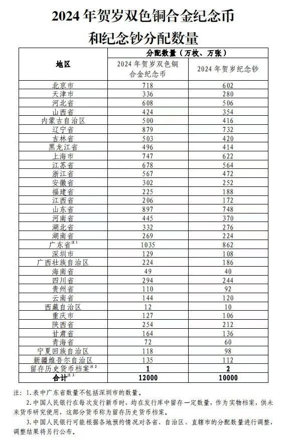 中国人民银行定于2023年12月15日起