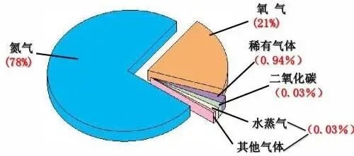 中国区别于其他政党的标志